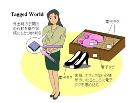 tagged world 概要図