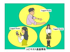 パーソナルな空間としてのtagged world