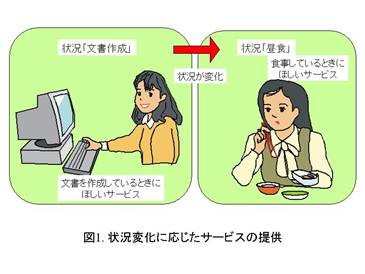 状況変化に応じたサービスの提供